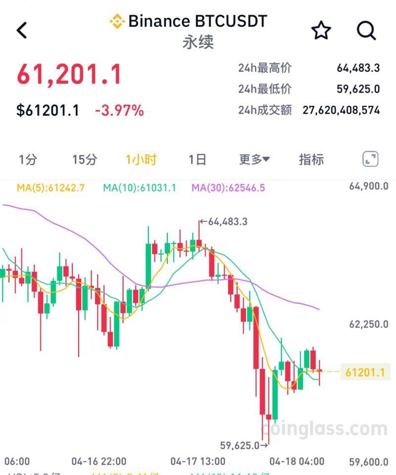 比特币的牛市(比特币牛市最新)