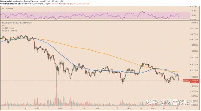 比特币快速通胀(比特币快速通胀的方法)