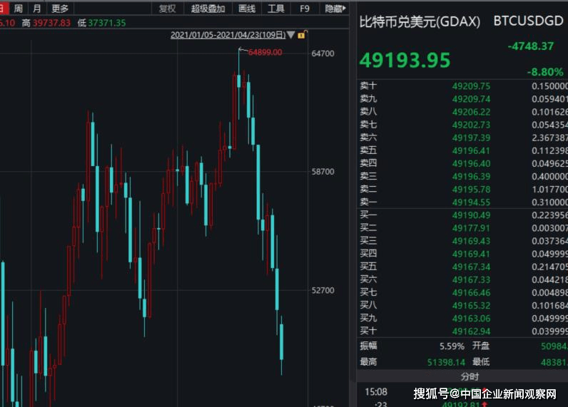 比特币漏洞事故(比特币漏洞事故最新消息)