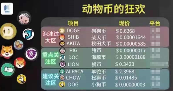 狗狗币比特币怎么买(狗狗币比特币什么平台可以买)