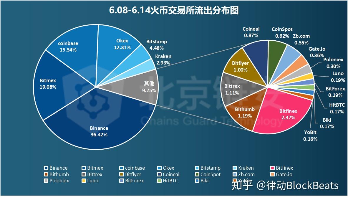 比特币竞争币当先(比特币的竞争币有哪些)