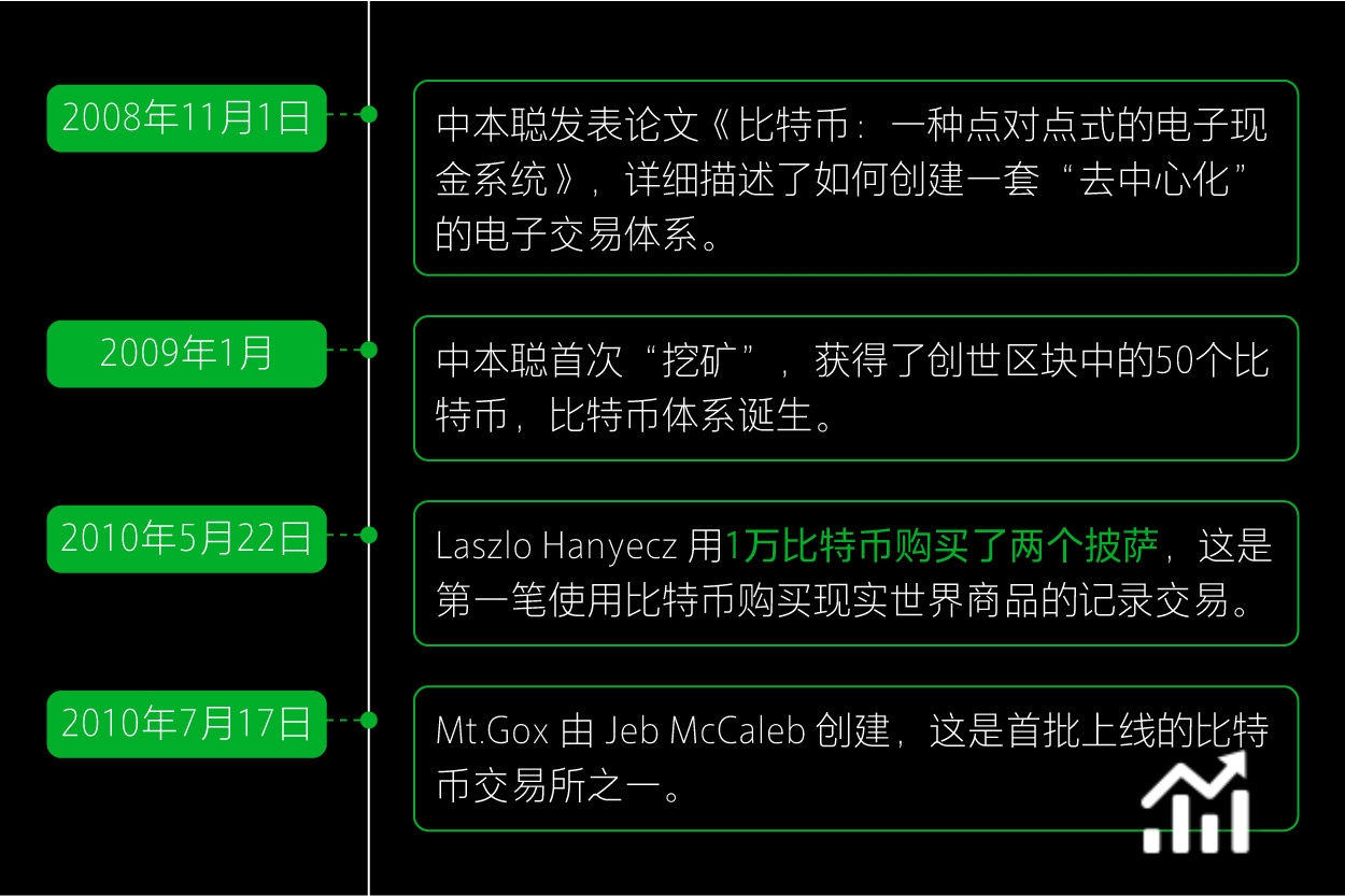 比特币买币失败(卖比特币暂无报价)
