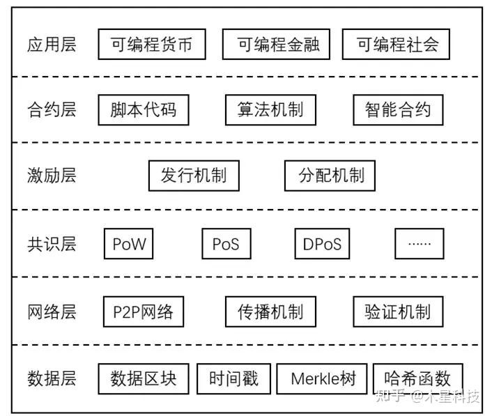 比特币顶级机构(比特币顶级机构有哪些)