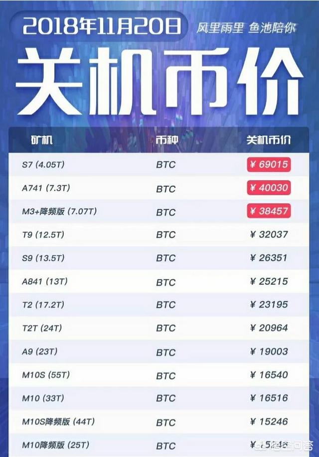 比特币恐怖指数(比特币遭遇恐惧性出货事件)