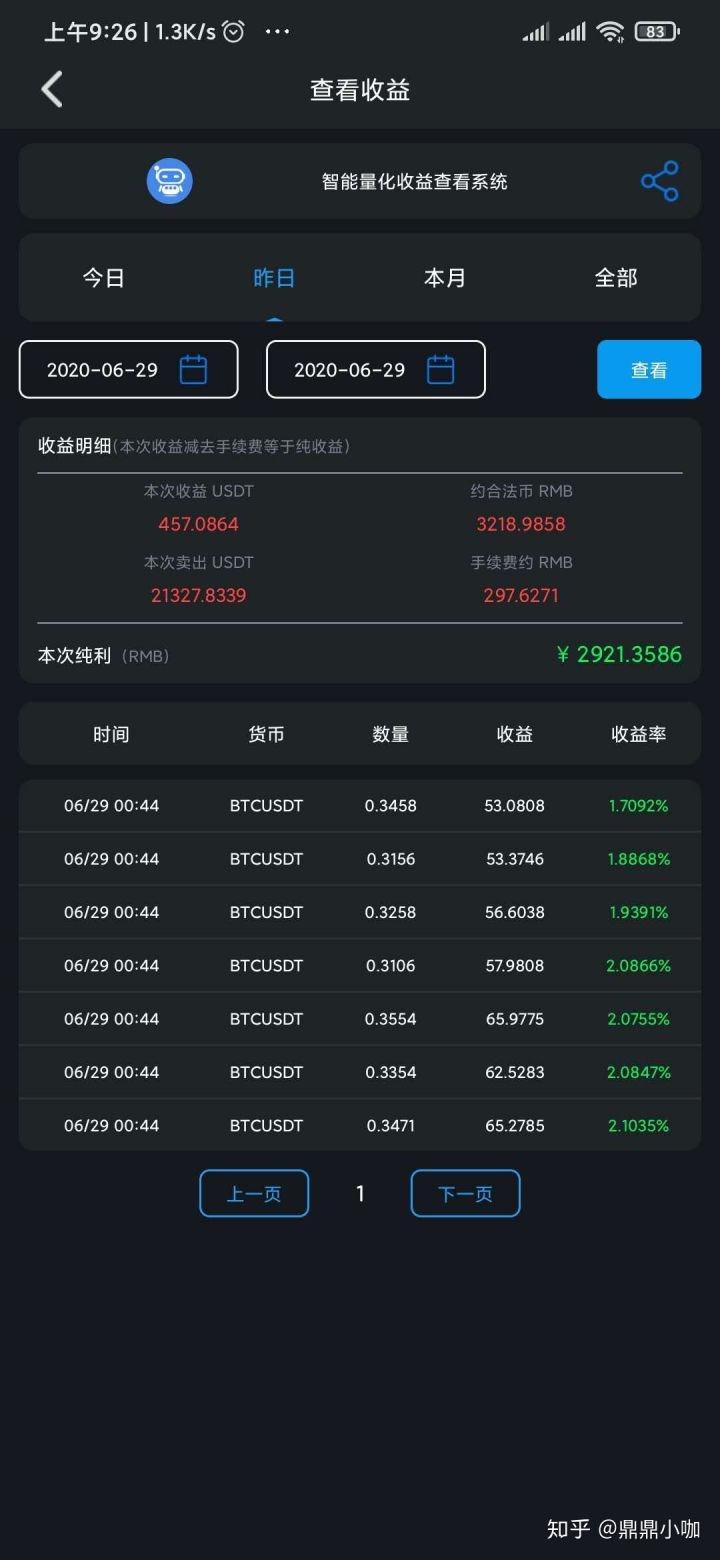 关于比特币炒币交流社区的信息