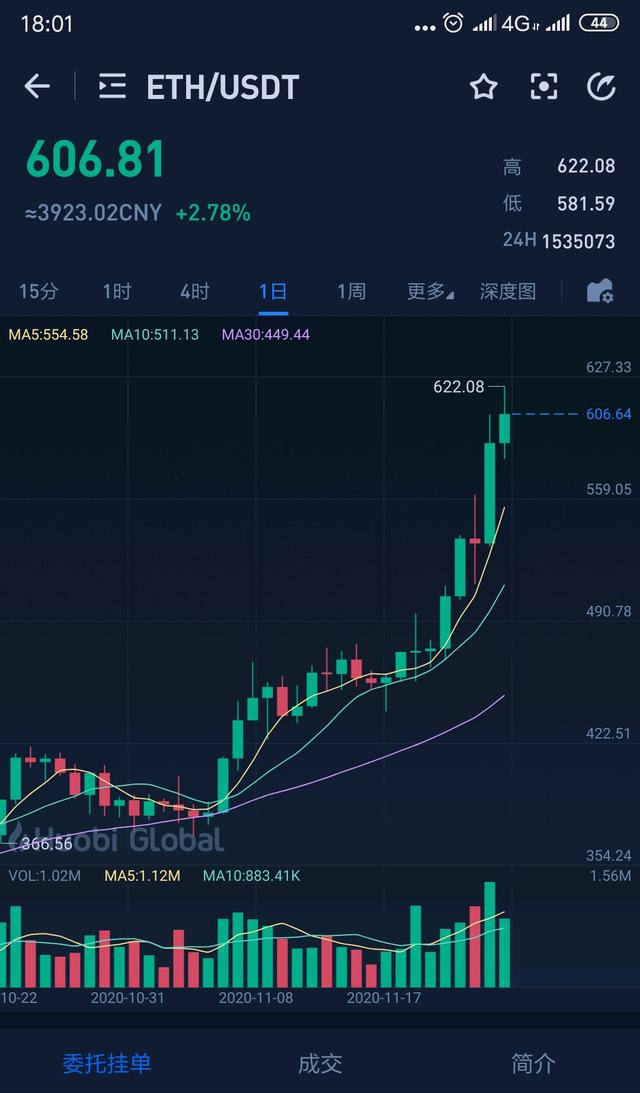 比特币货币行情(比特币货币行情最新消息)