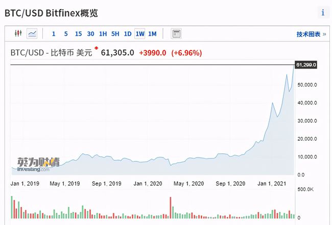 比特币货币行情(比特币货币行情最新消息)