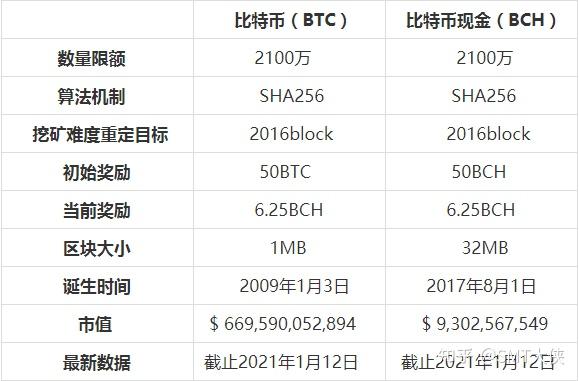 比特币期货怎样赚币(比特币的期货交易)