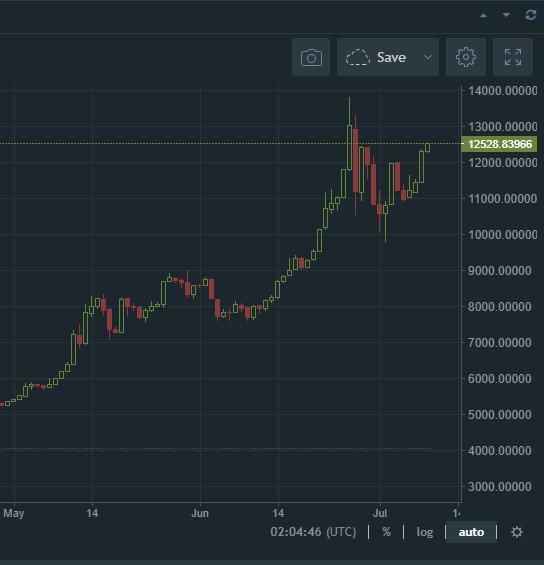 以太币涨幅大于比特币(以太币涨幅大于比特币吗)