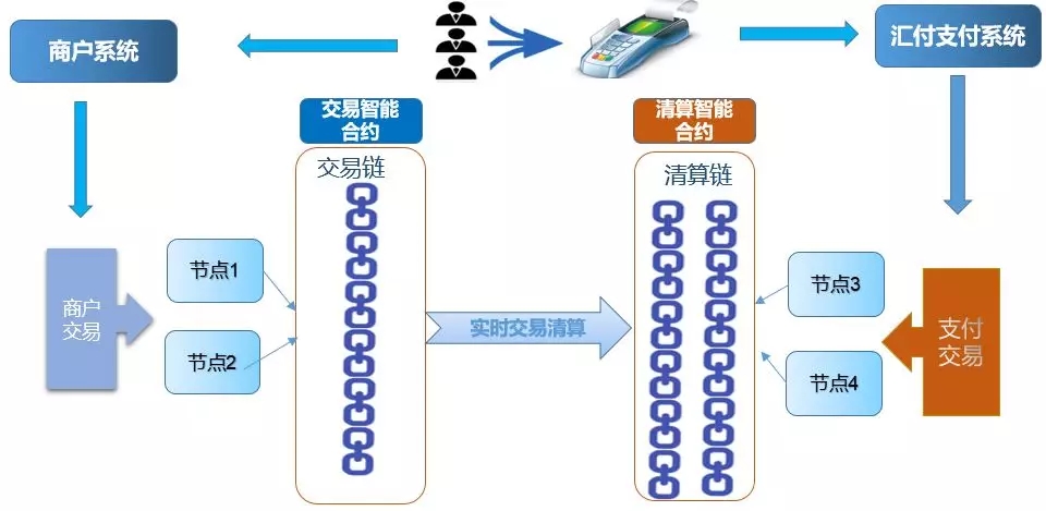 比特币双币理财策略(比特币双币理财策略有哪些)