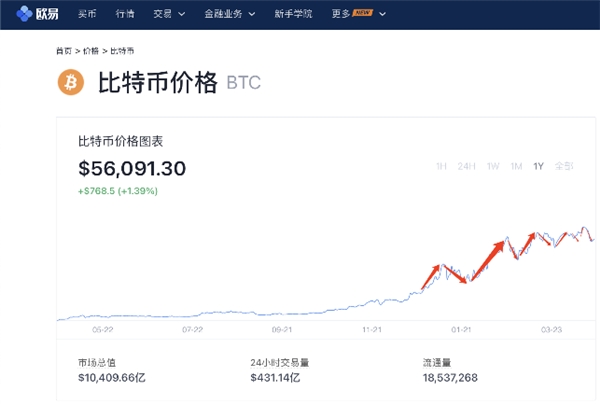 比特币价格变了(比特币价格飙升的原因)