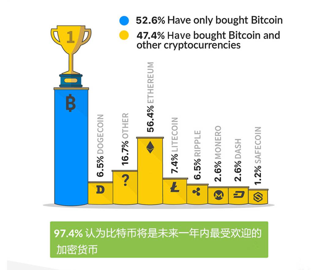 目前比特币用途(目前比特币用途有哪些)