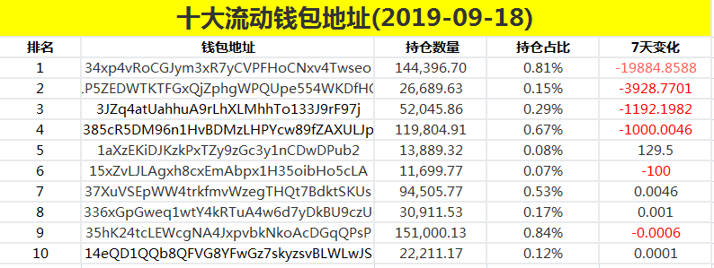 比特币大户持币地址(比特币持币地址排名查询)