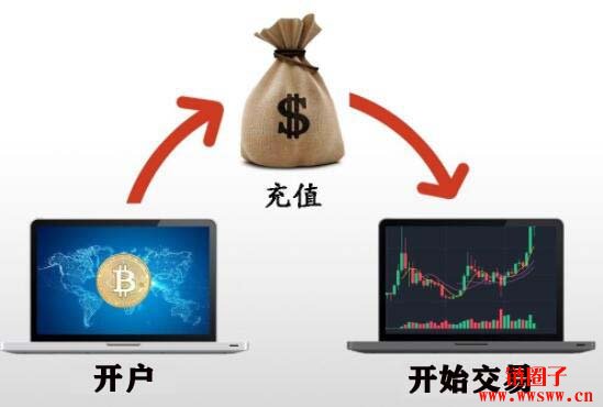 比特币币本位怎么玩(比特币币本位什么意思)