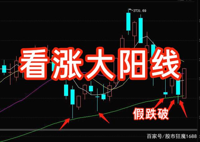 比特币还会大阳线(比特币大阳线和大阴线)