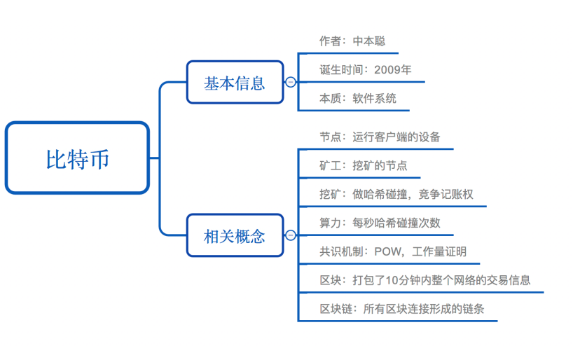 比特币教程免费(比特币入门教程视频)