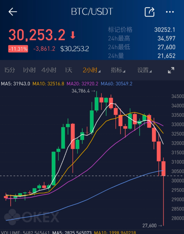 炒股群比特币(炒股群比特币是真的吗)