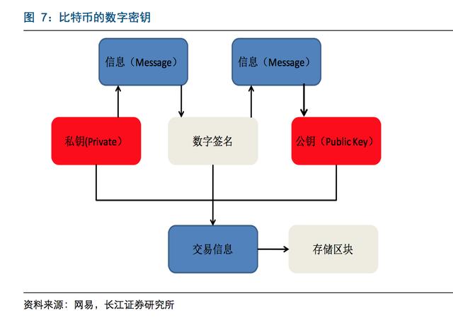 比特币如何混币(比特币如何混币交割)