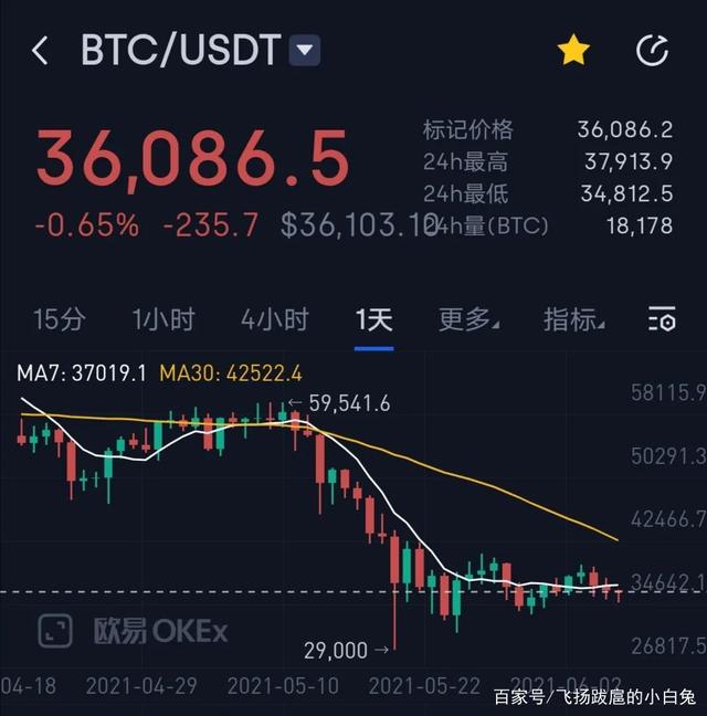 泰达币怎么买比特币(泰达币怎么划转到比特币)