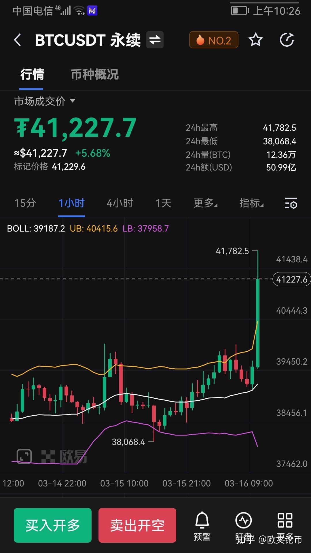 永续比特币(比特币永续合约短线交易技巧)