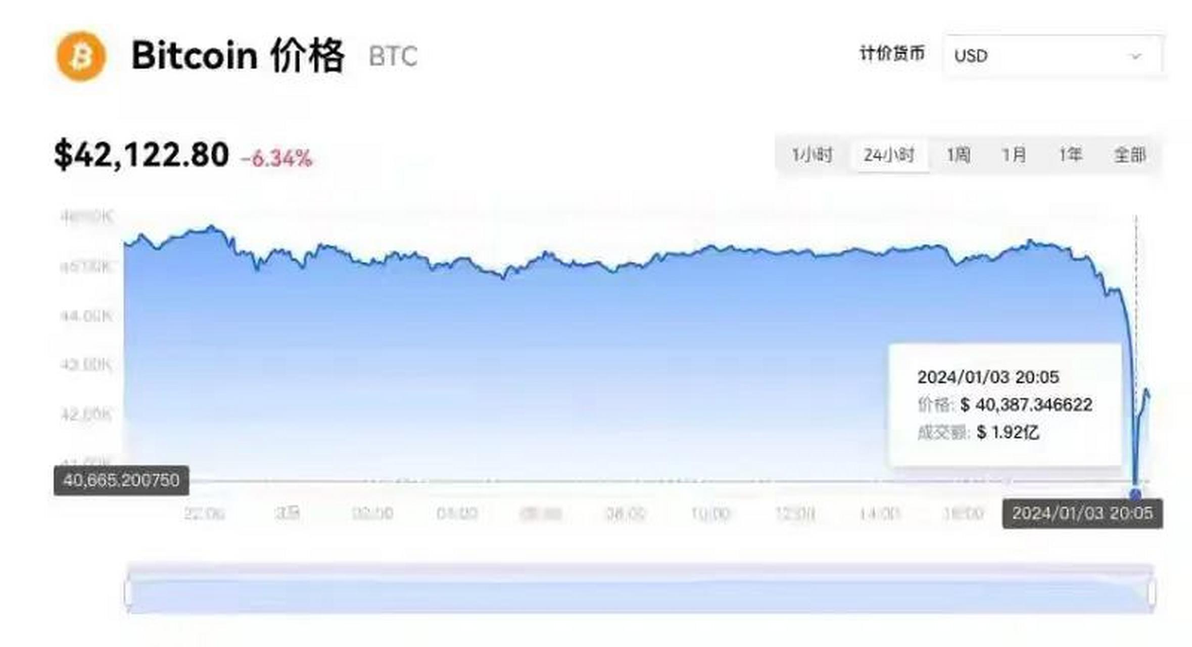 比特币怎么计价(比特币计价单位是什么)