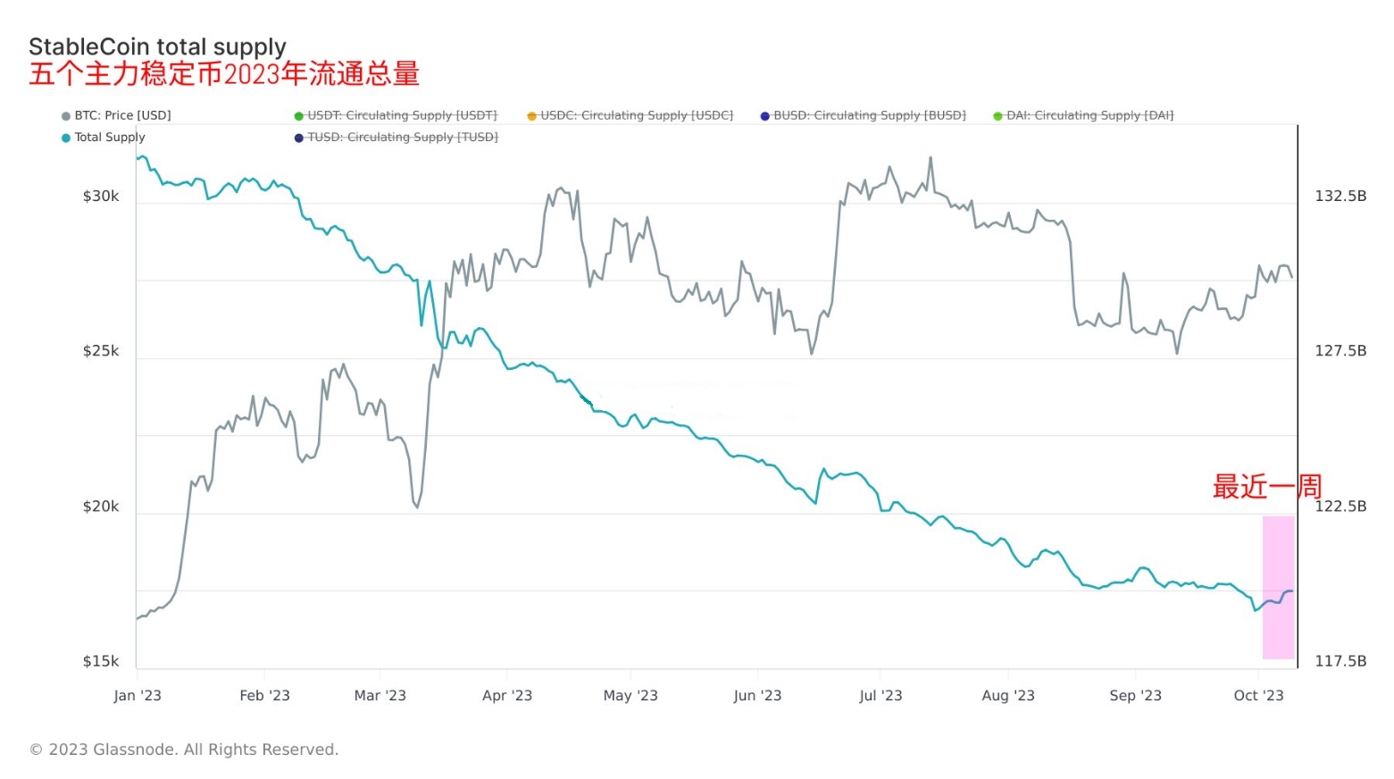 抵押比特币借稳定币(比特币抵押提现交多少保证金)