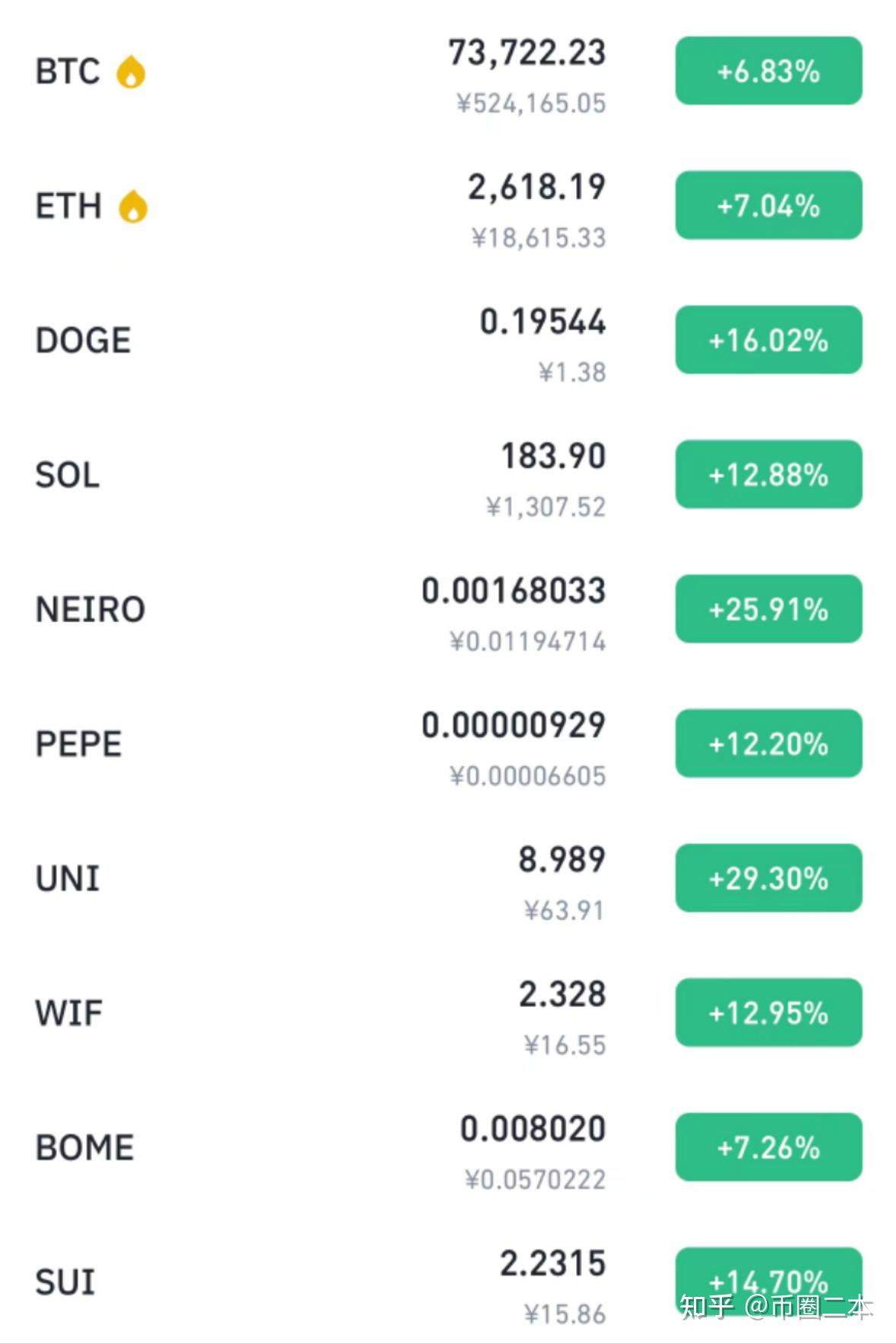 比特币借币是什么(比特币借币还币)