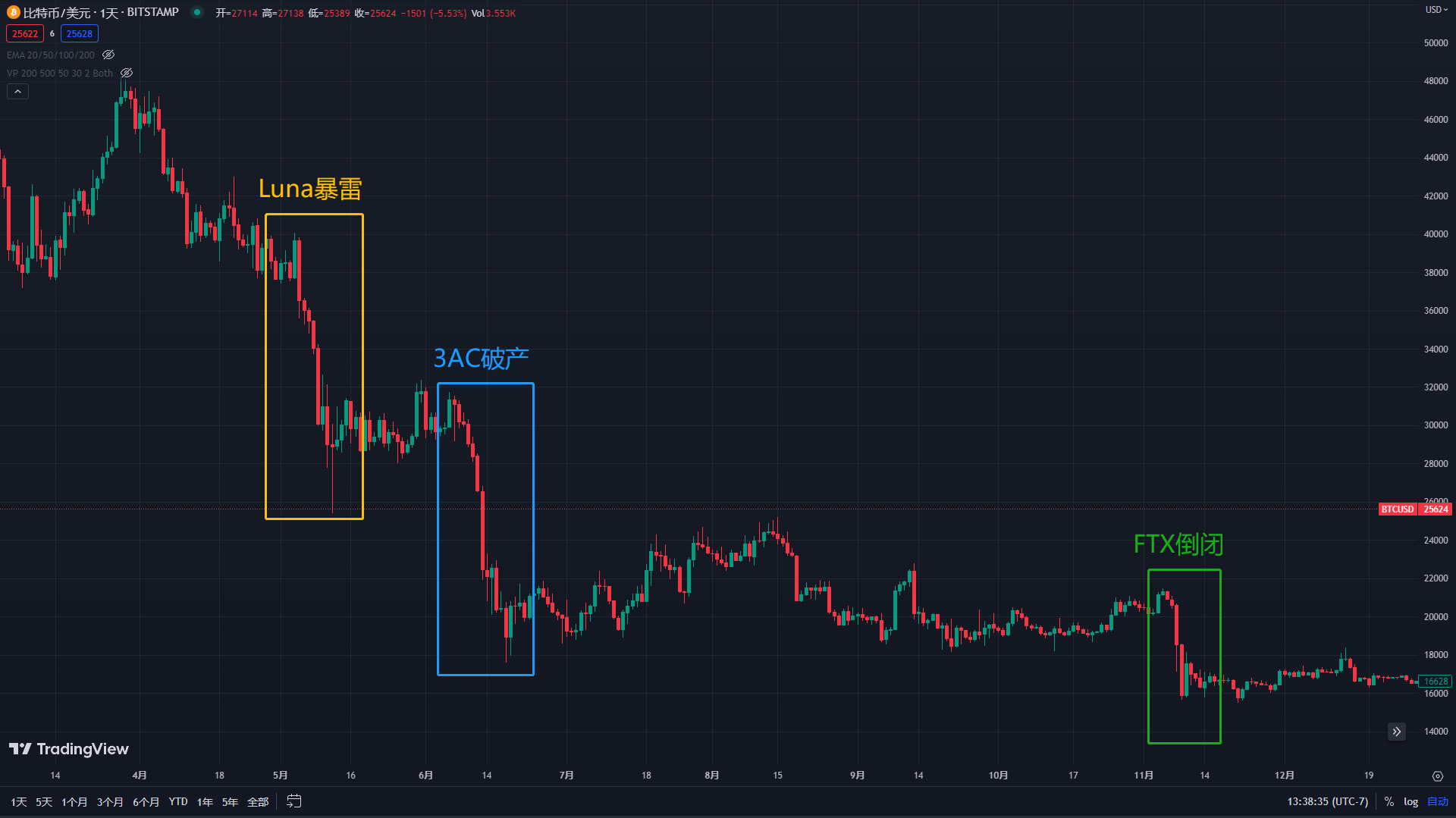 关于币安币与比特币关系的信息