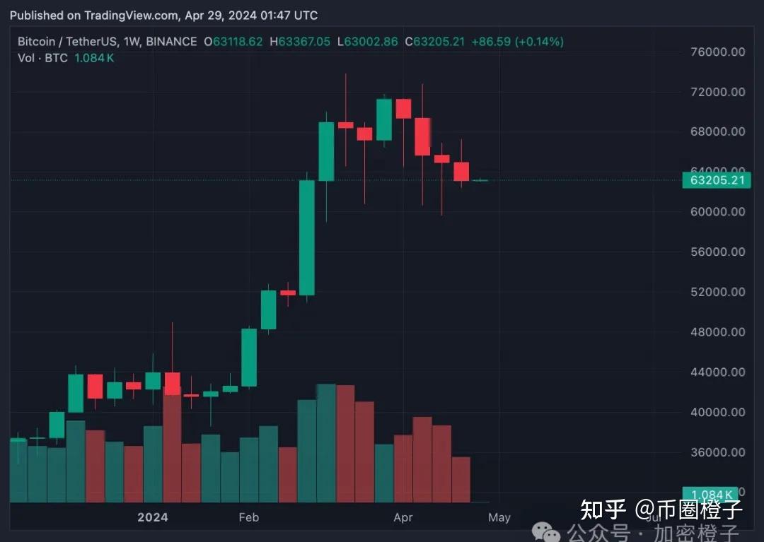 ip币和比特币(比特币ipad)
