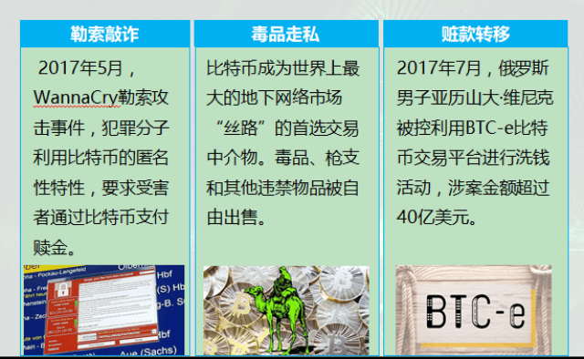 比特币无法溯源(比特币为什么查不到来源)