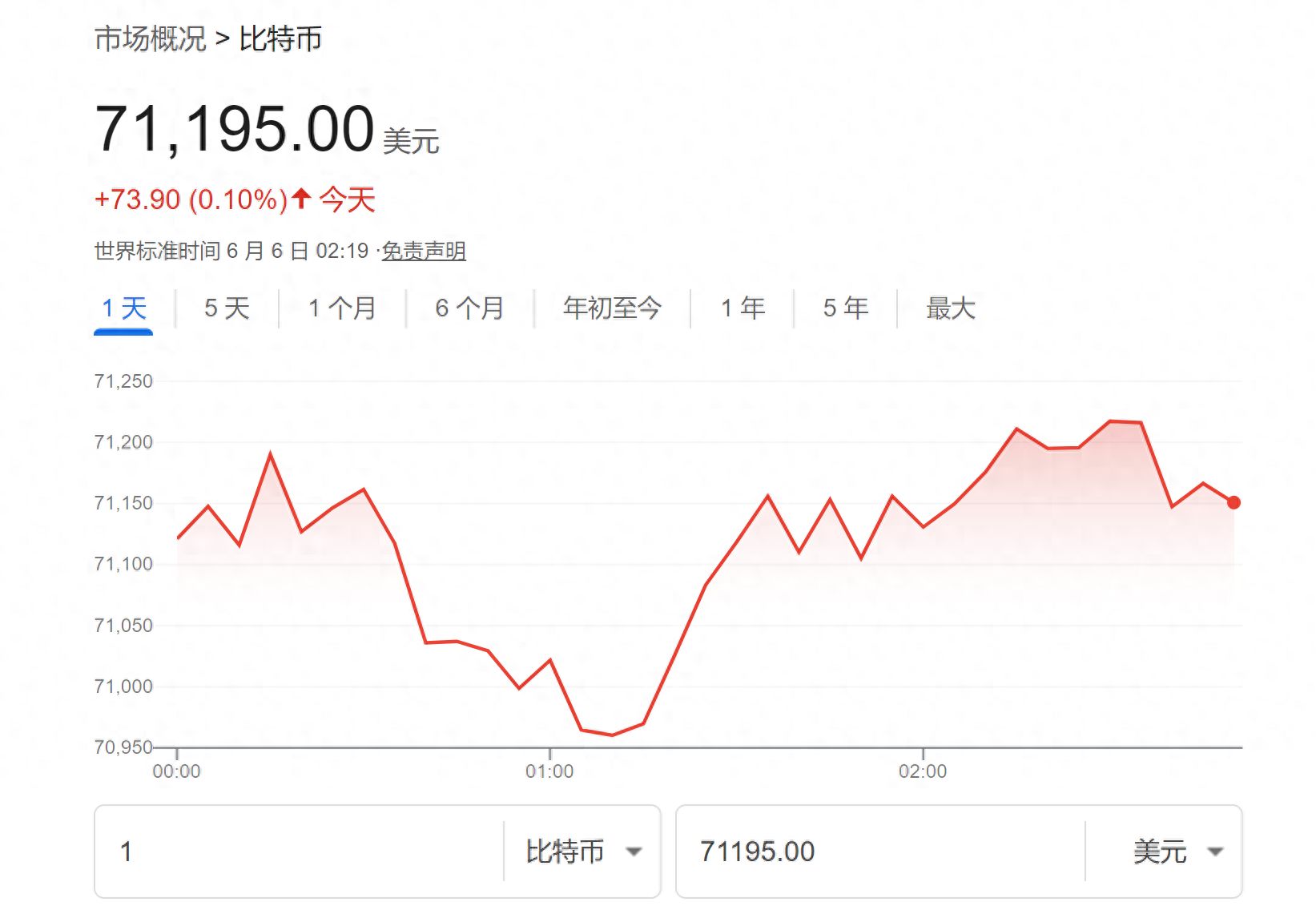 比特币涨幅数据(比特币 涨势)