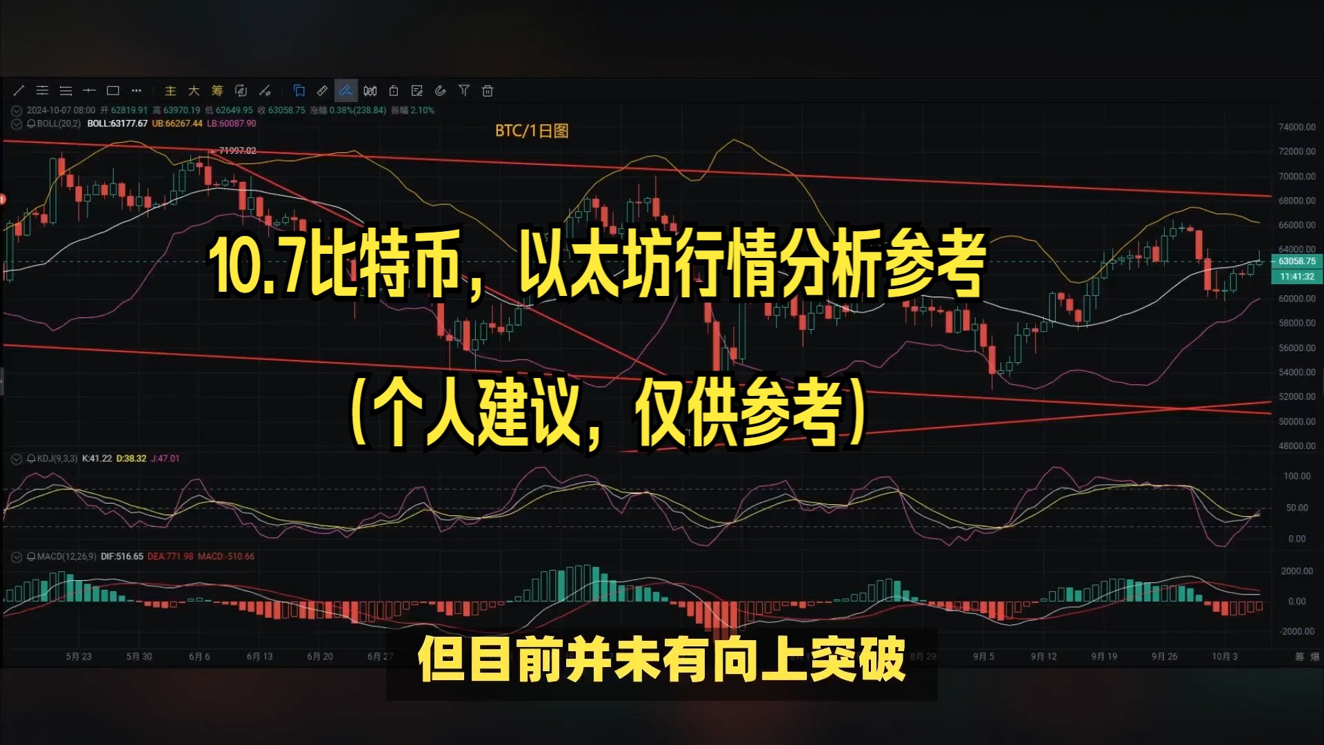 比特币神话分析(比特币神话分析图)