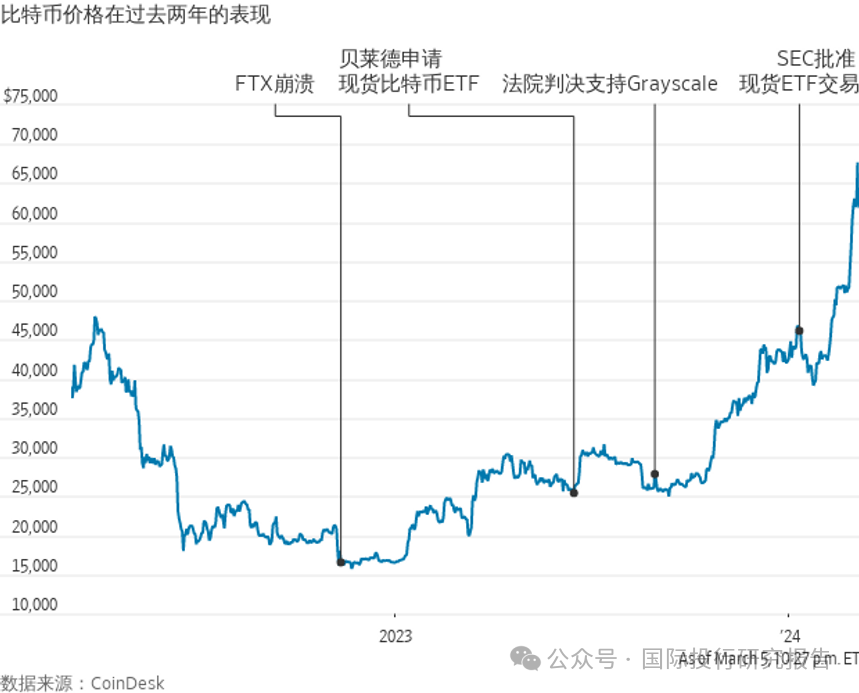 比特币历年出币量(比特币历年流通量)