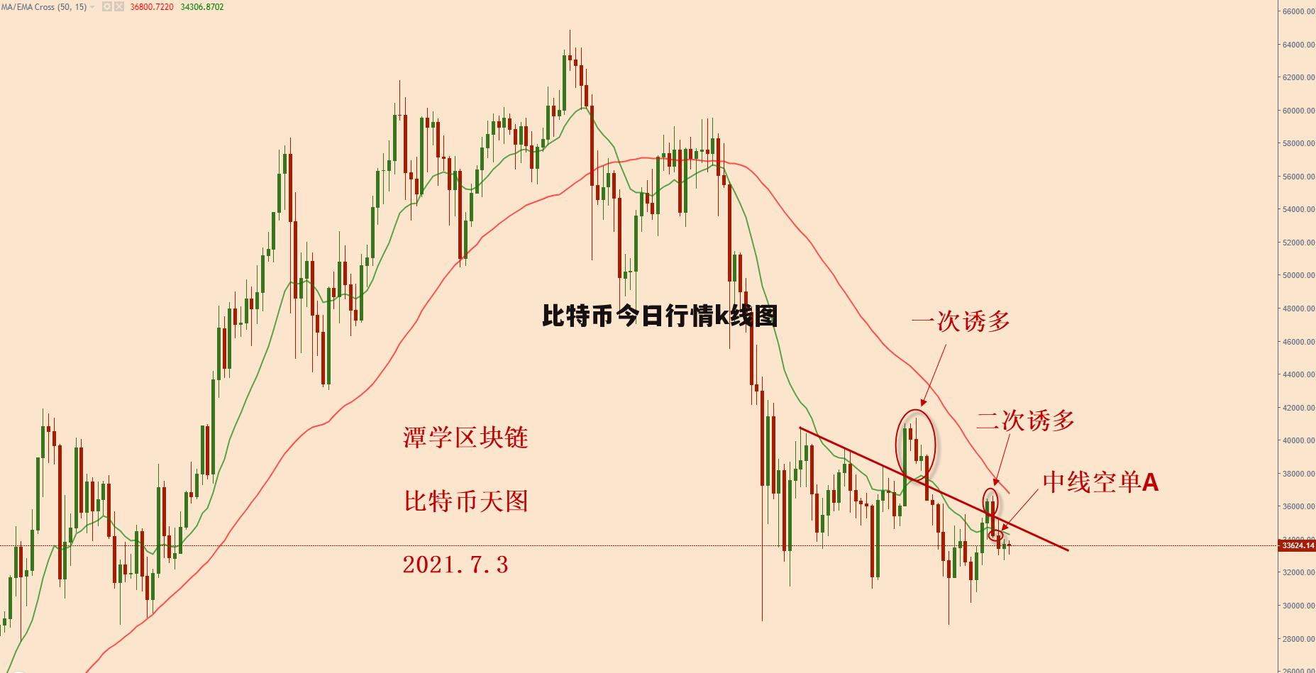 火币网发放比特币的简单介绍
