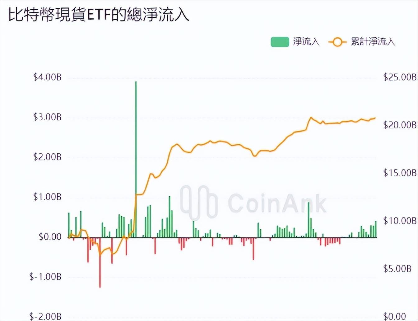 比特币什么阶段(比特币什么时候有价值的)