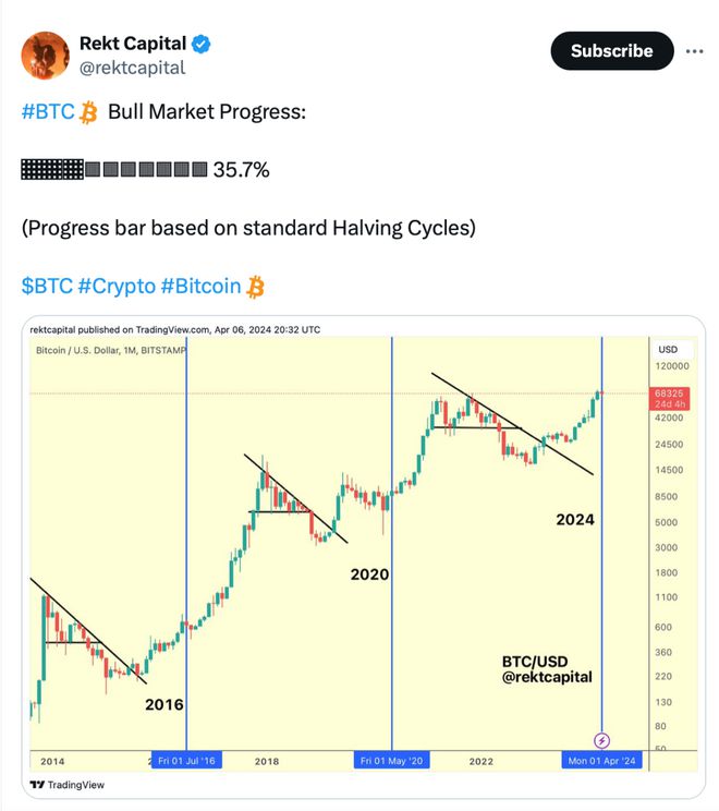比特币什么阶段(比特币什么时候有价值的)