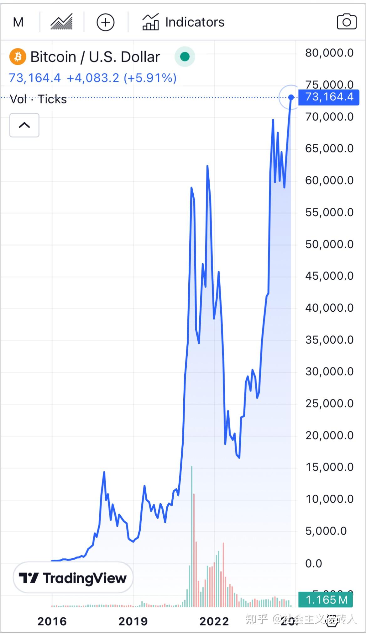 比特币换狗狗币(比特币转狗狗币)