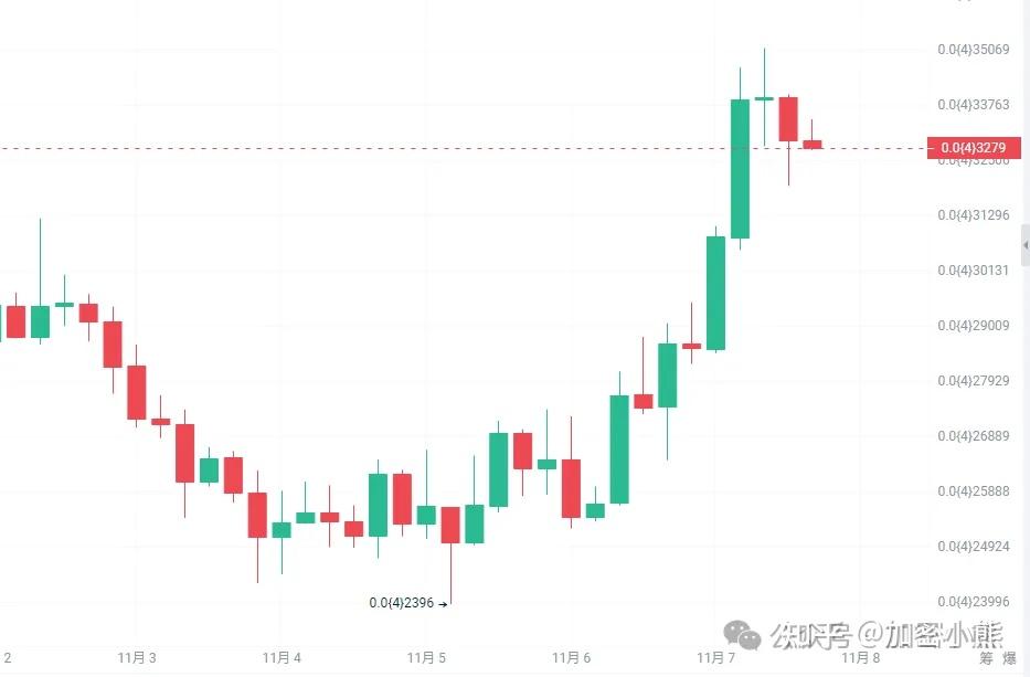 比特币换狗狗币(比特币转狗狗币)