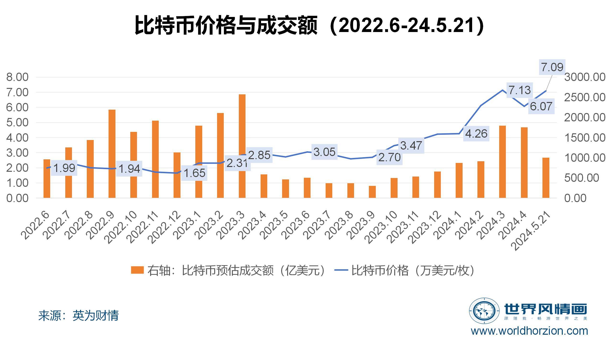 币姐比特币价格(比特币 币价)
