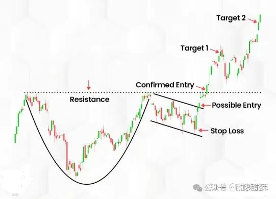 狗币对比比特币(狗币对比比特币的区别)