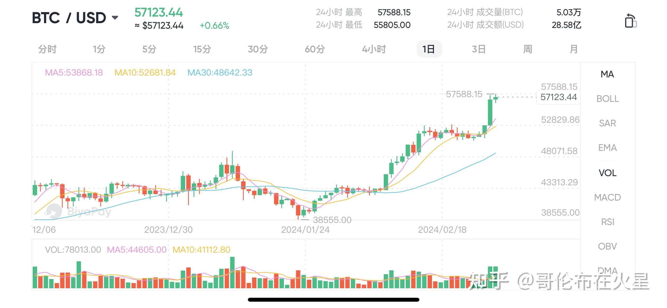 2020新比特币币(新比特币价格行情)