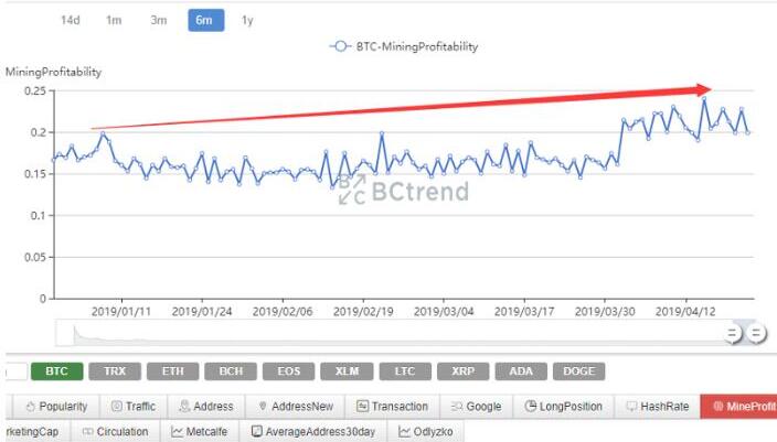 比特币的竞争币bcc(比特币的竞争币有哪些)