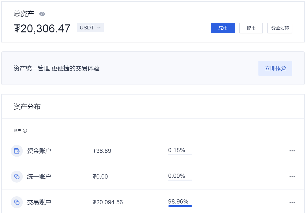币看比特币如何炒币(炒比特币看什么指标)