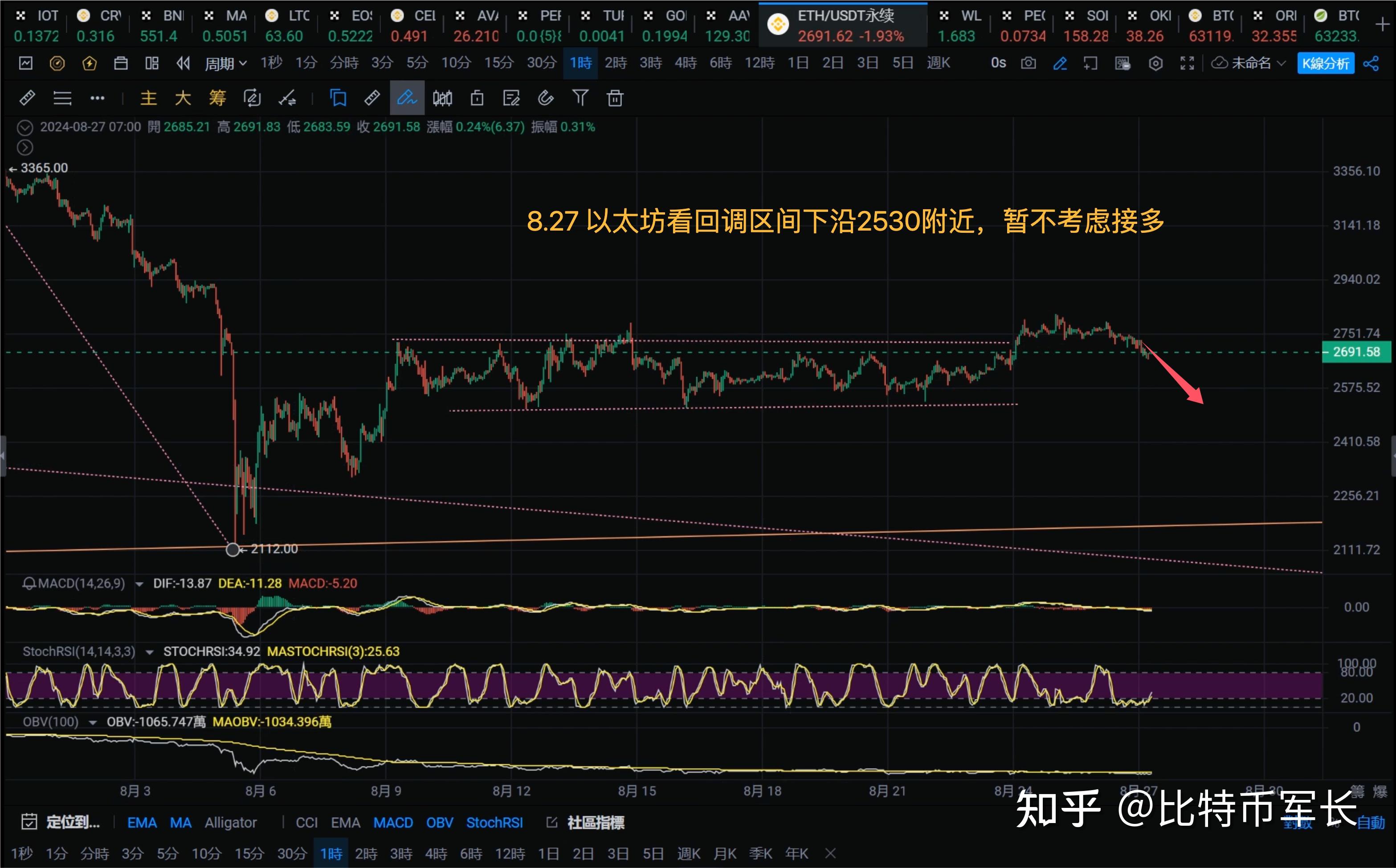 云币走势比特币行情(云币最新价格)