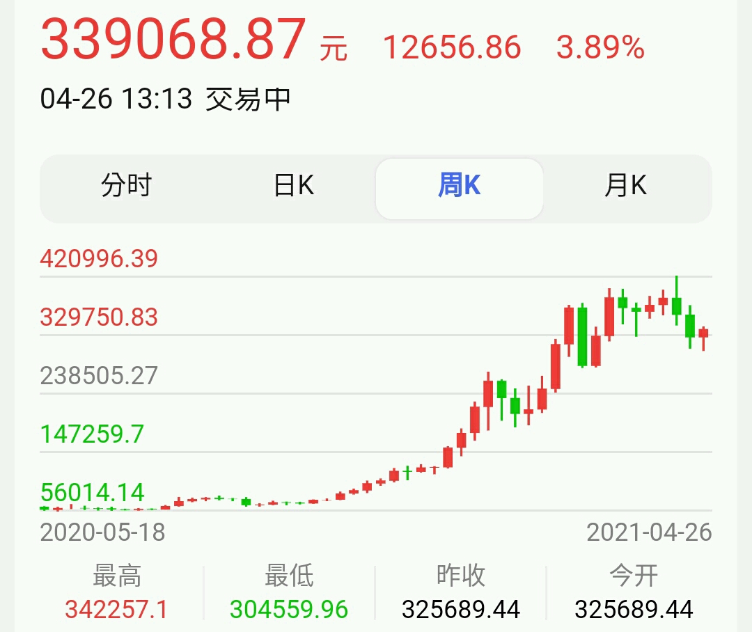 比特币合不好(比特币合理吗)