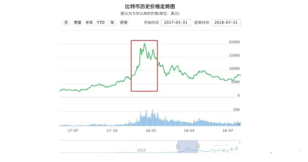 闪电比特币价格(闪电比特币价格走势)
