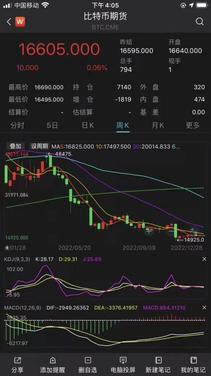 比特币下跌事件(比特币大跌的事件)