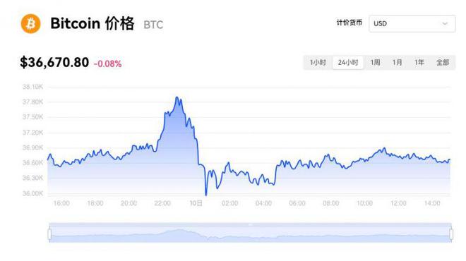 比特币价格n(比特币价格闹钟app)