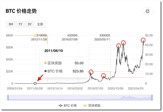 比特币行情每日(比特币行情每日分析)