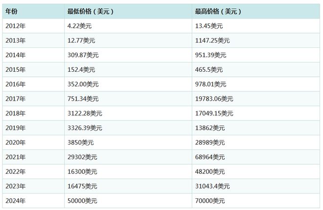 09比特币大涨(比特币09年到19年走势图)